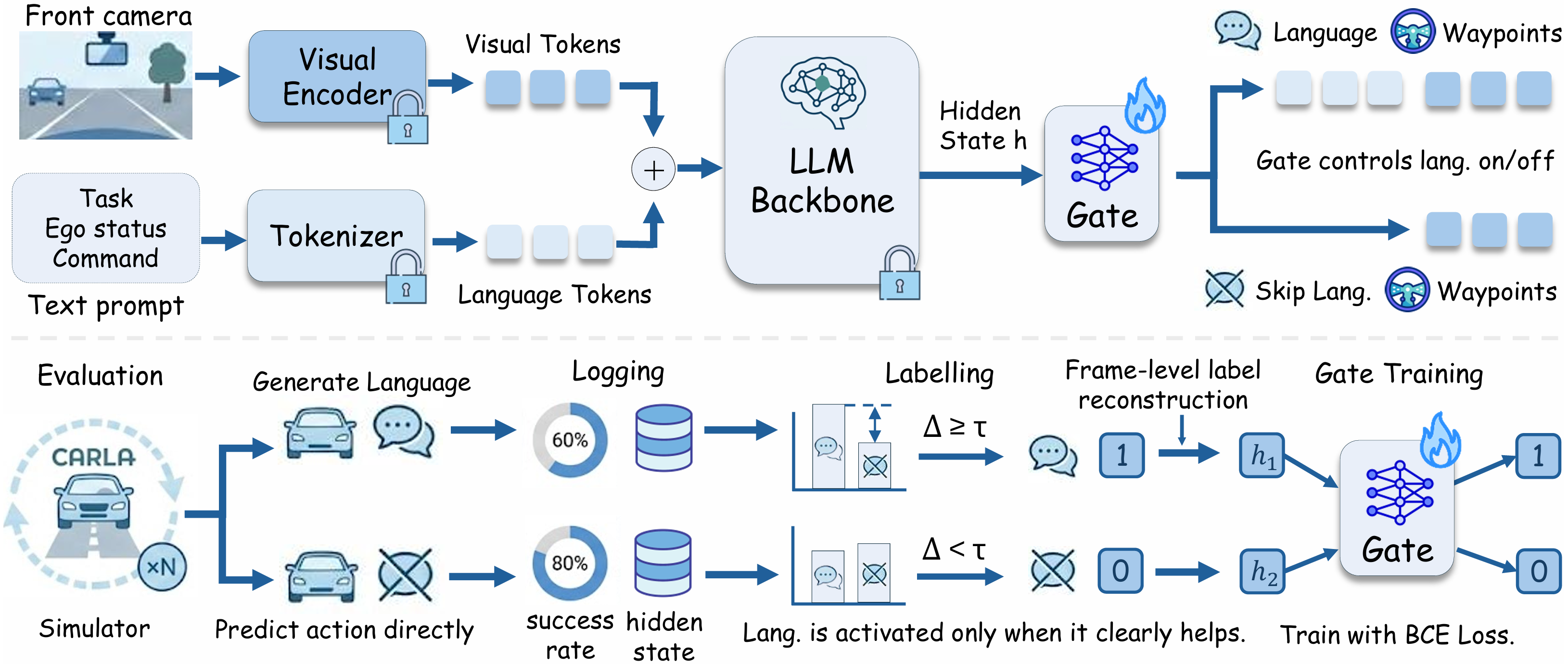 BLUE Framework